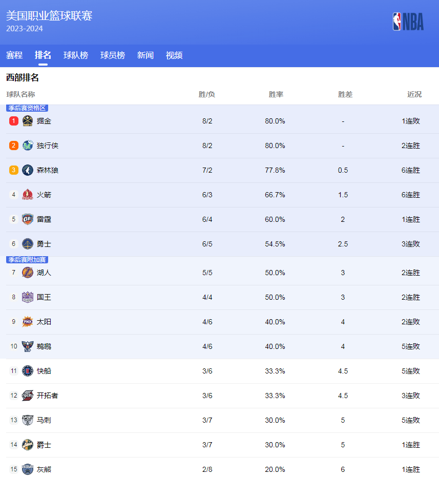 不仅能提升