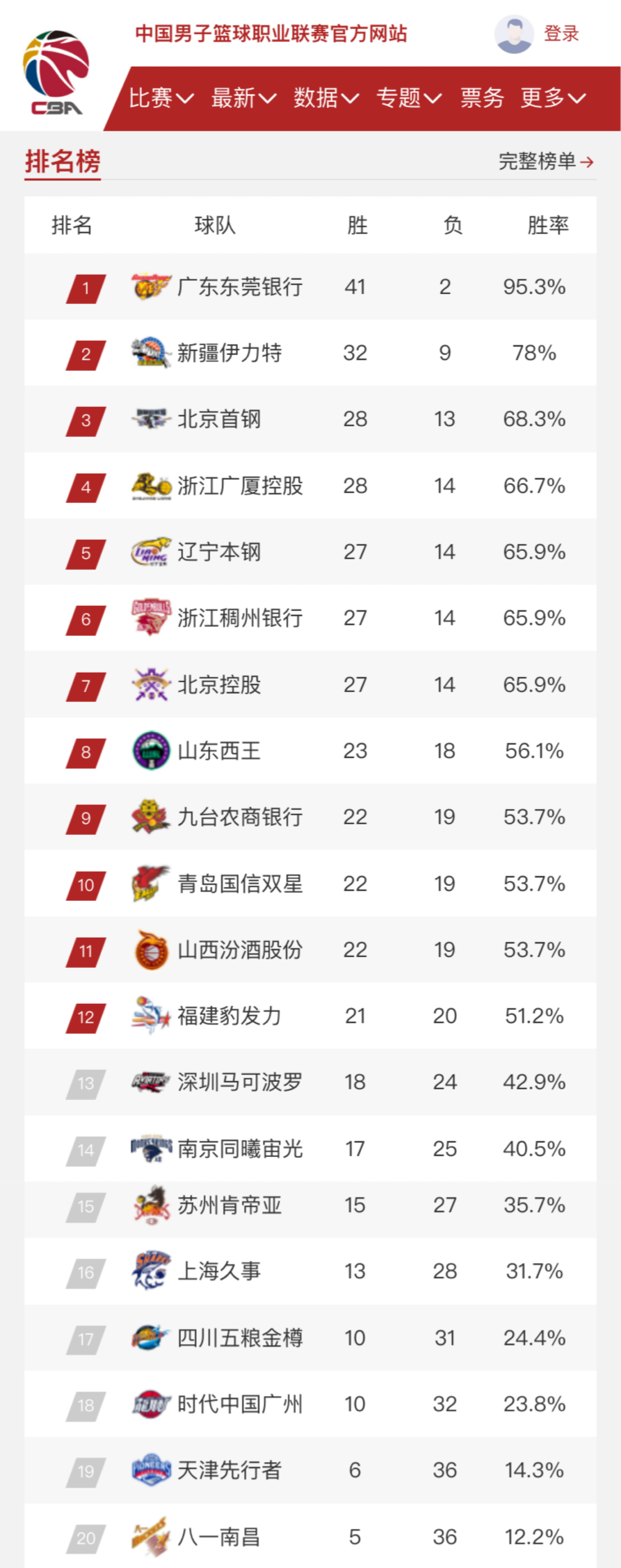 领军人物的