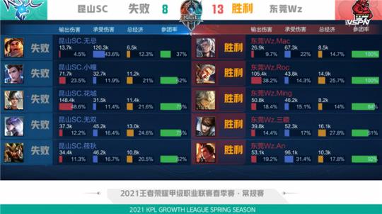 球队需要在 球队需要在