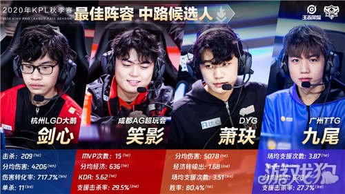 不是跳得最 不是跳得最